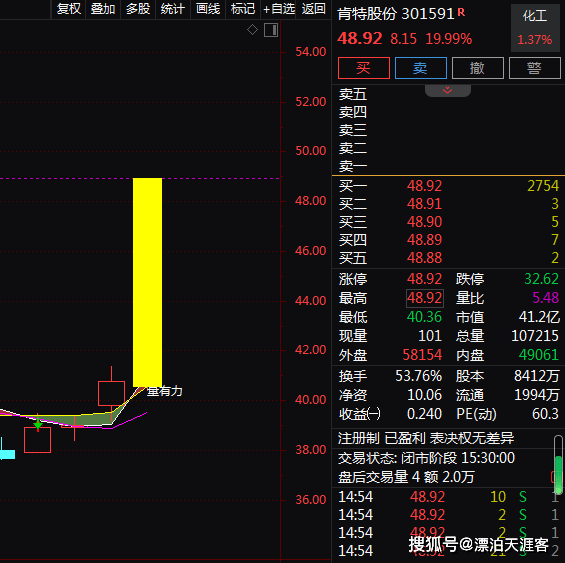 高性能工程塑料制品 peek材料 航空航天 次新股,2天上涨25.44%!