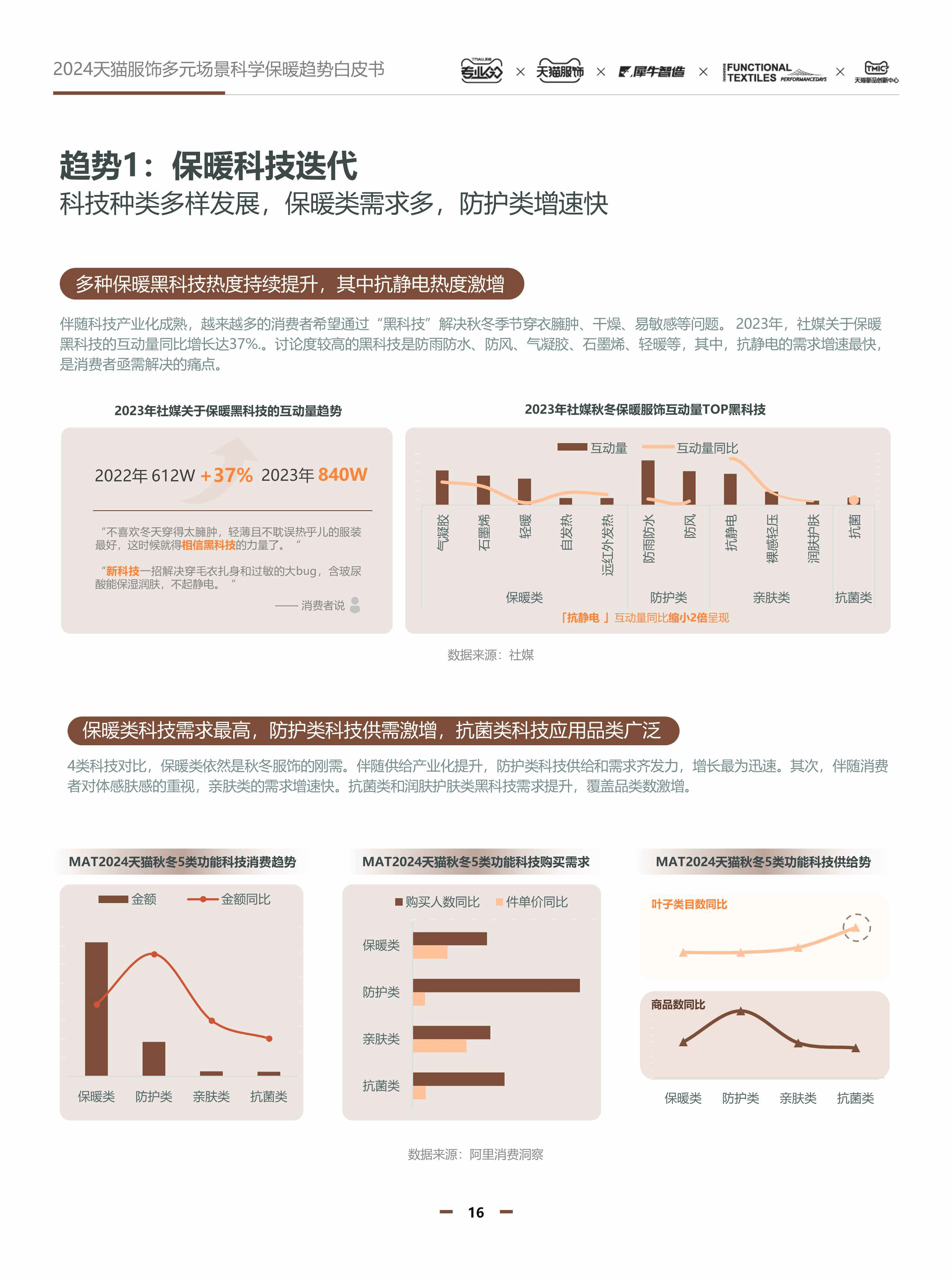 功能性服装趋势图片