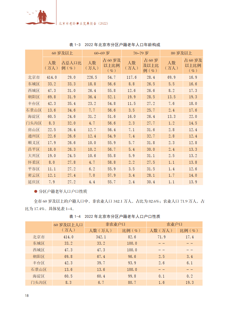 北京市老龄事业发展报告(2022)