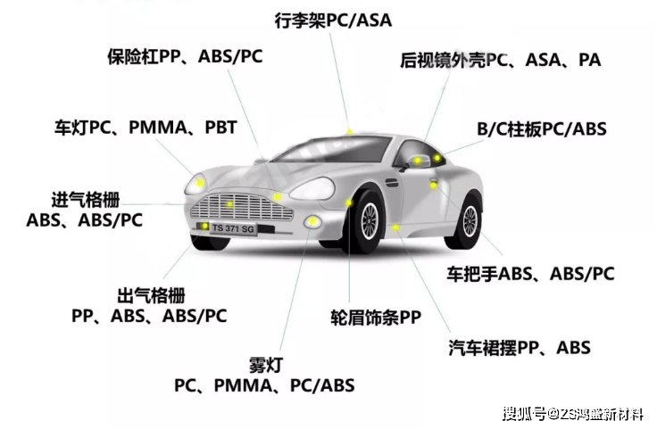 鸿盛汽车塑料件用免喷涂材料一次注塑成型,产品表面就能拥有金属,珠光