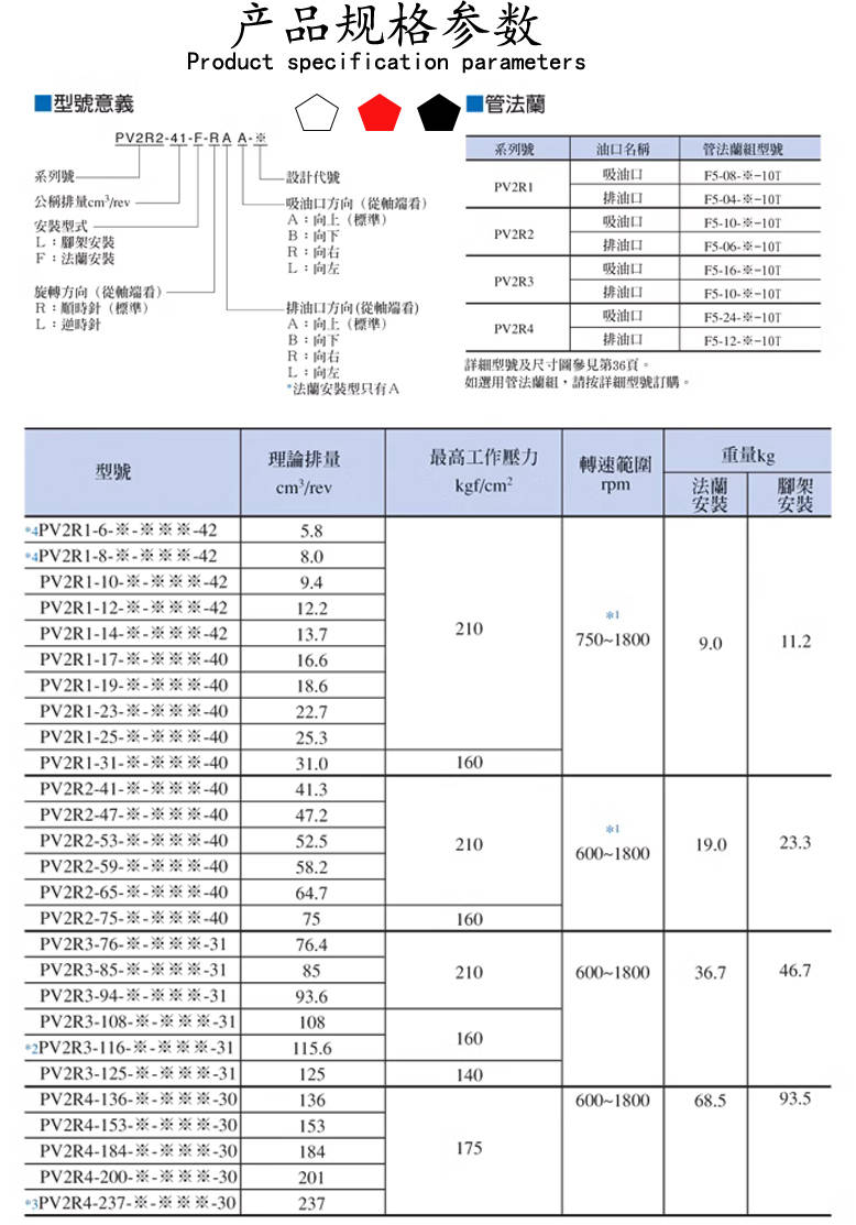 叶片式泵的三种类型图片