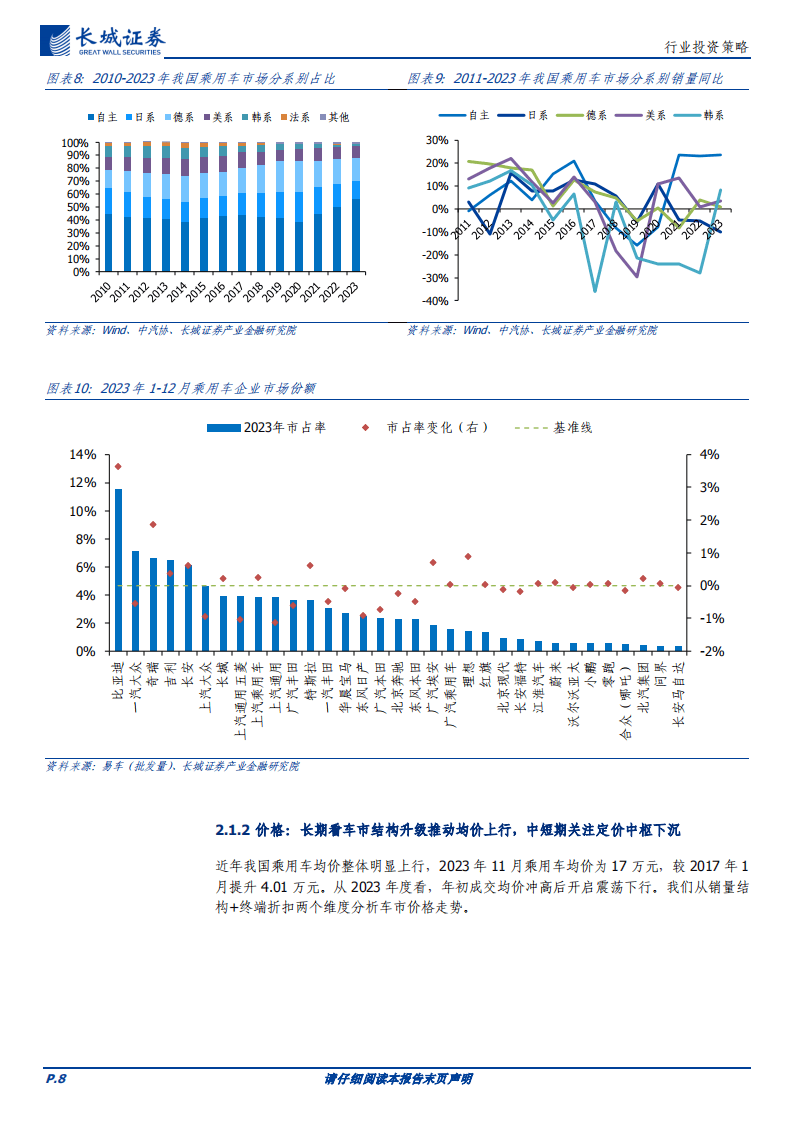 2024汽车行业年度策略报告:向新而行,聚焦智能电动赛道新周期