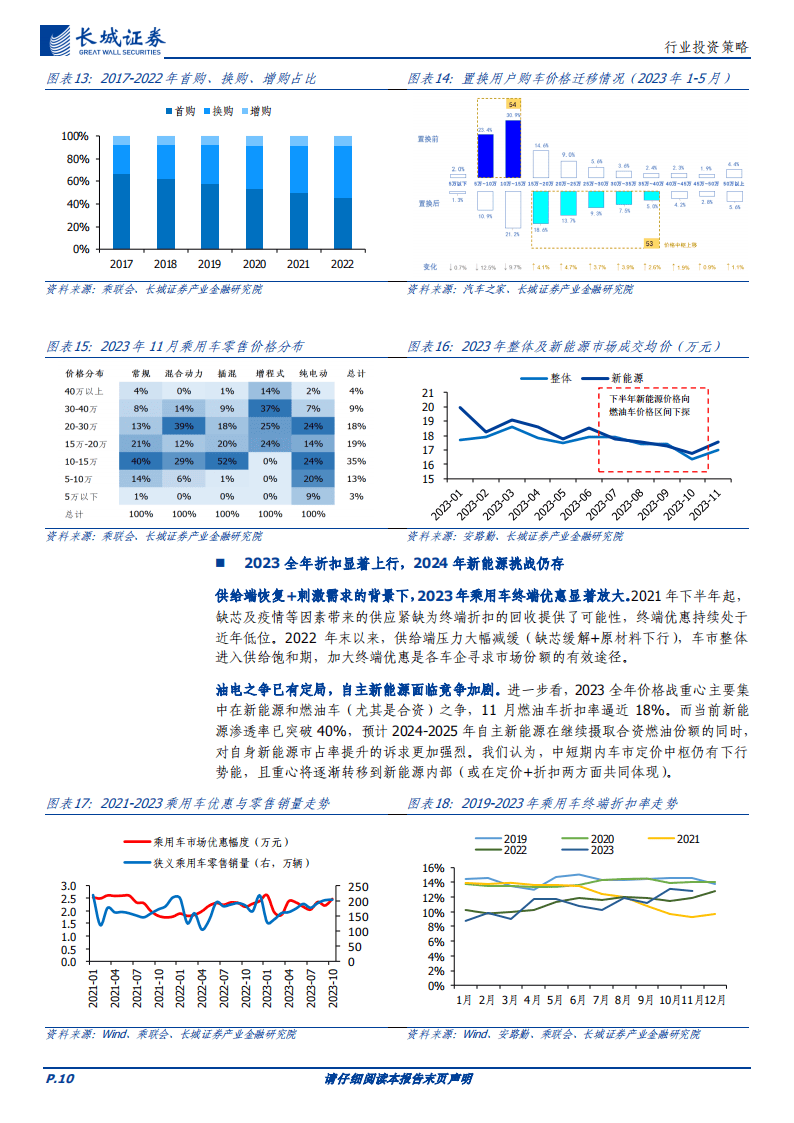 2024汽车行业年度策略报告:向新而行,聚焦智能电动赛道新周期