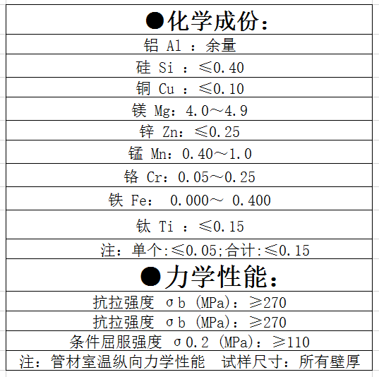 铝合金性能参数对照表图片