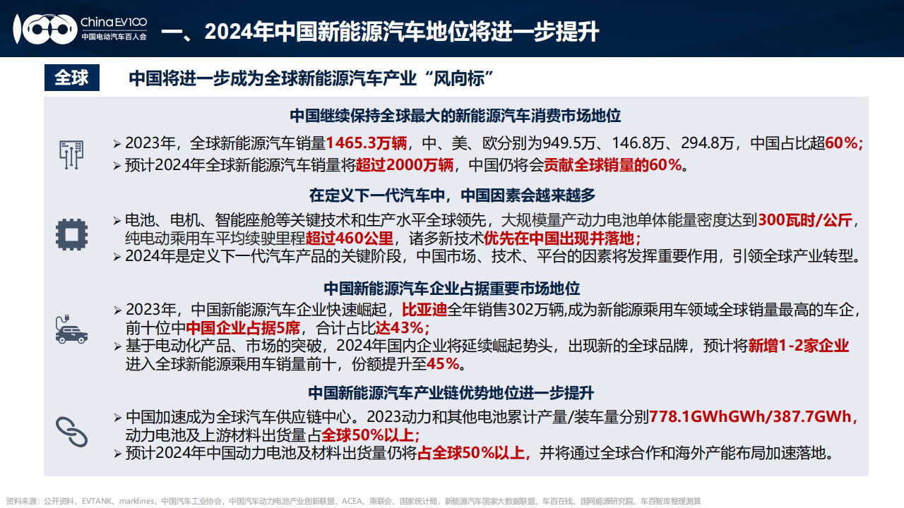 2024中国新能源汽车产业发展趋势报告