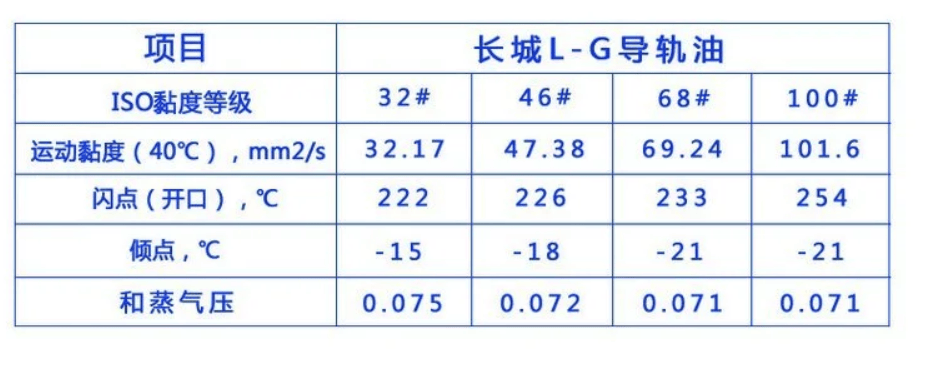 长城46抗磨液压油参数图片