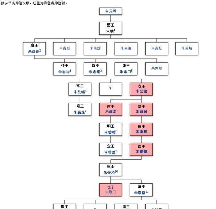 明朝定国公世系图图片