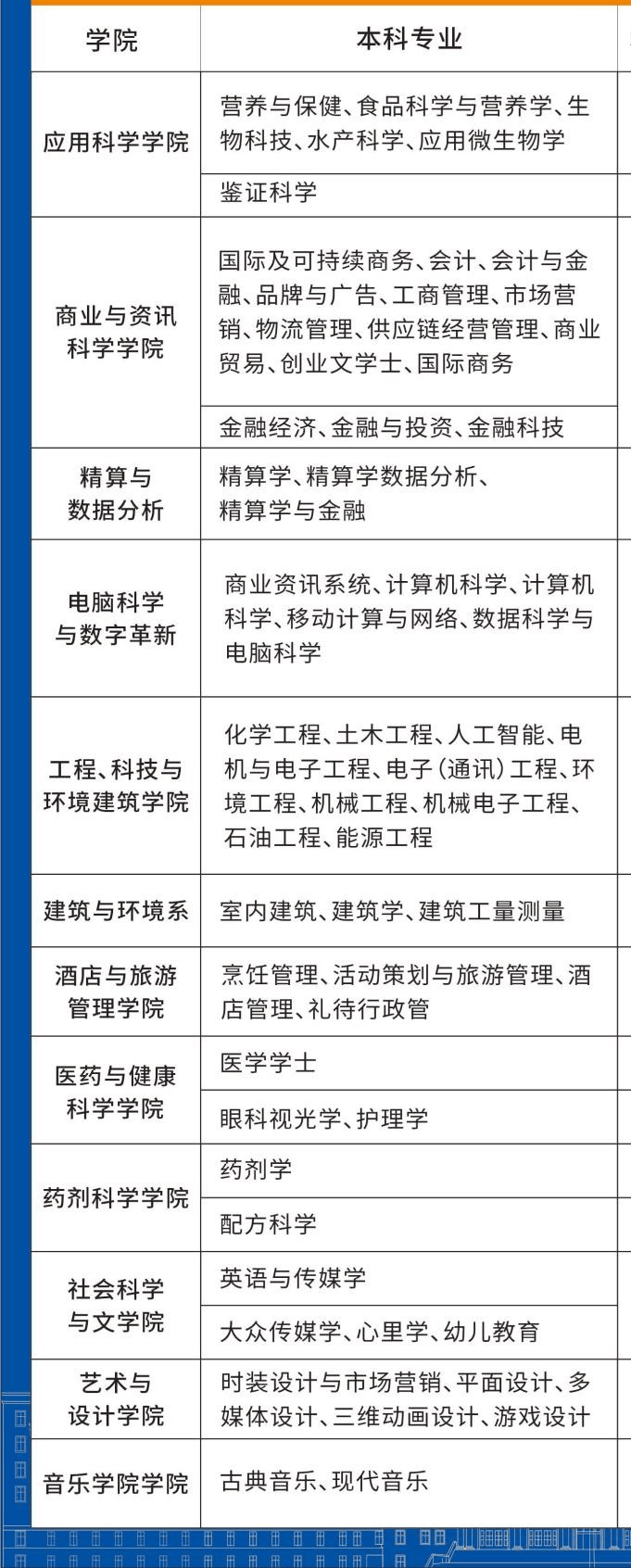 四川民办大学学费排名-学医学教育能去哪些学校-电子科大马来西亚国际
