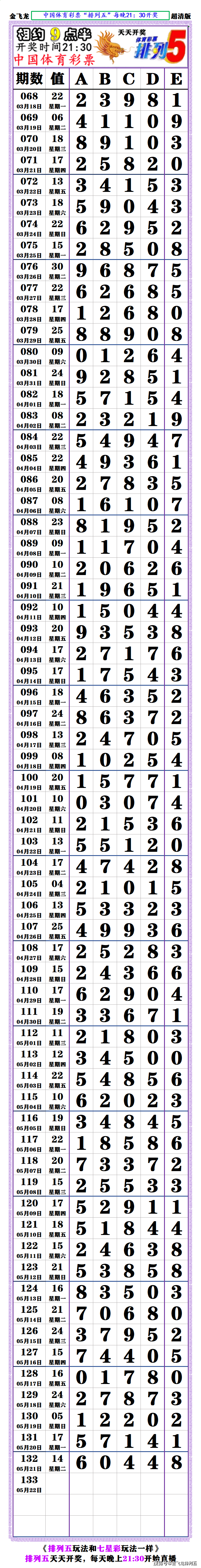 24132期:(排列五超清长条) (七星彩最新长条)