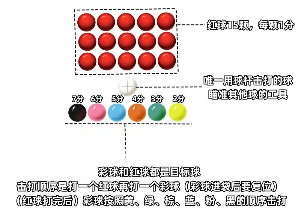 斯诺克台球规则大揭秘:从入门到精通,轻松掌握赛场制胜之道!