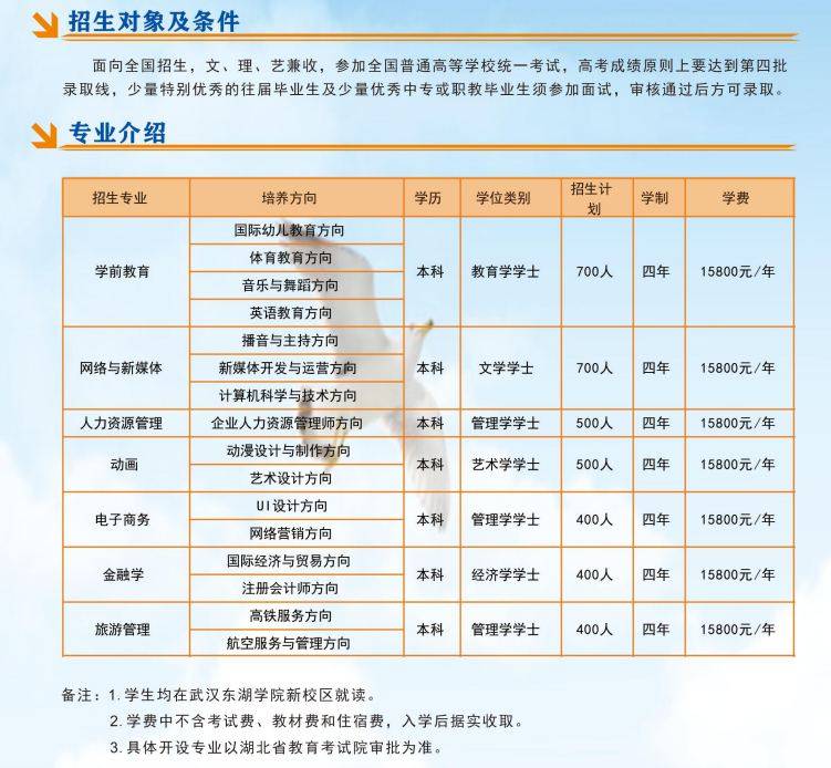 武汉东湖学院全日制本科助学班招生简章(武汉东湖学院2024年官方发布)