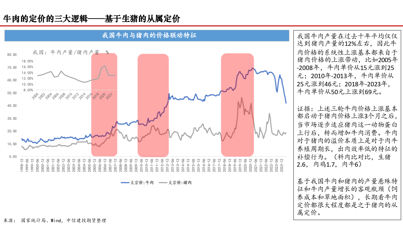 2024年我国肉牛市场展望:困境反转的线索