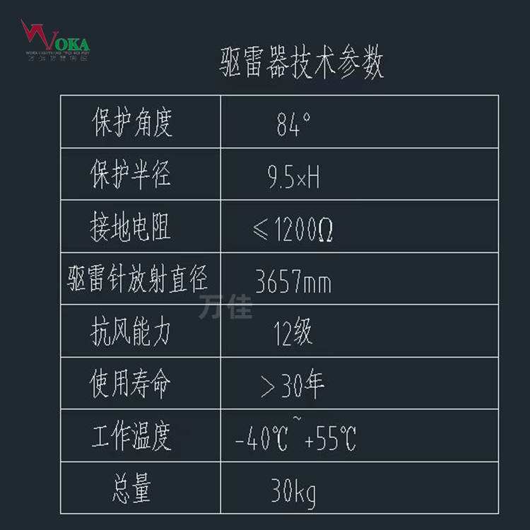 电晕场驱雷器的竞争优势
