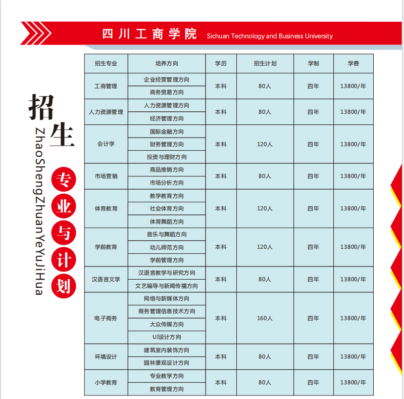 四川工商学院学费图片