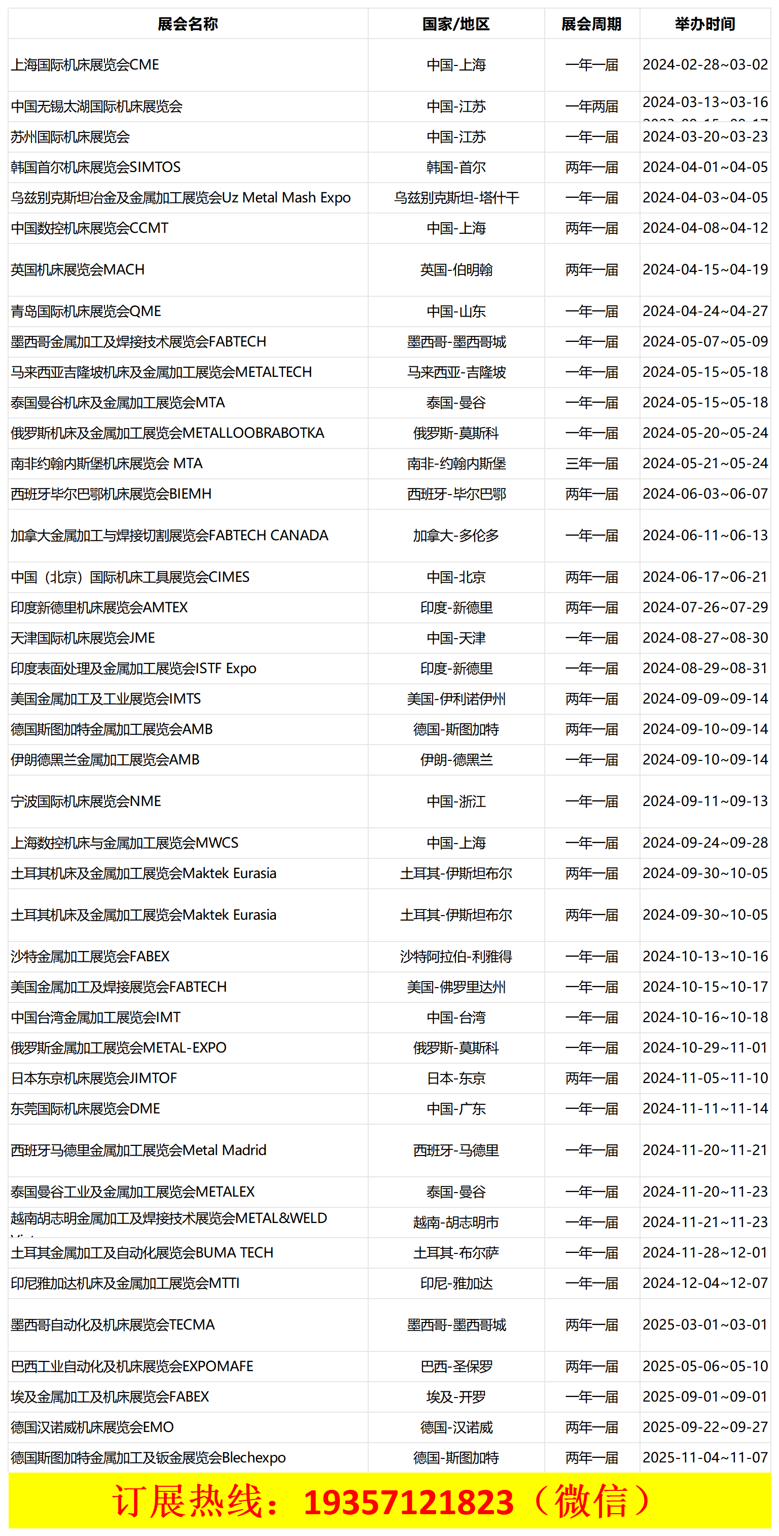 2024年德国汉诺威金属板材加工技术展览会euro blech