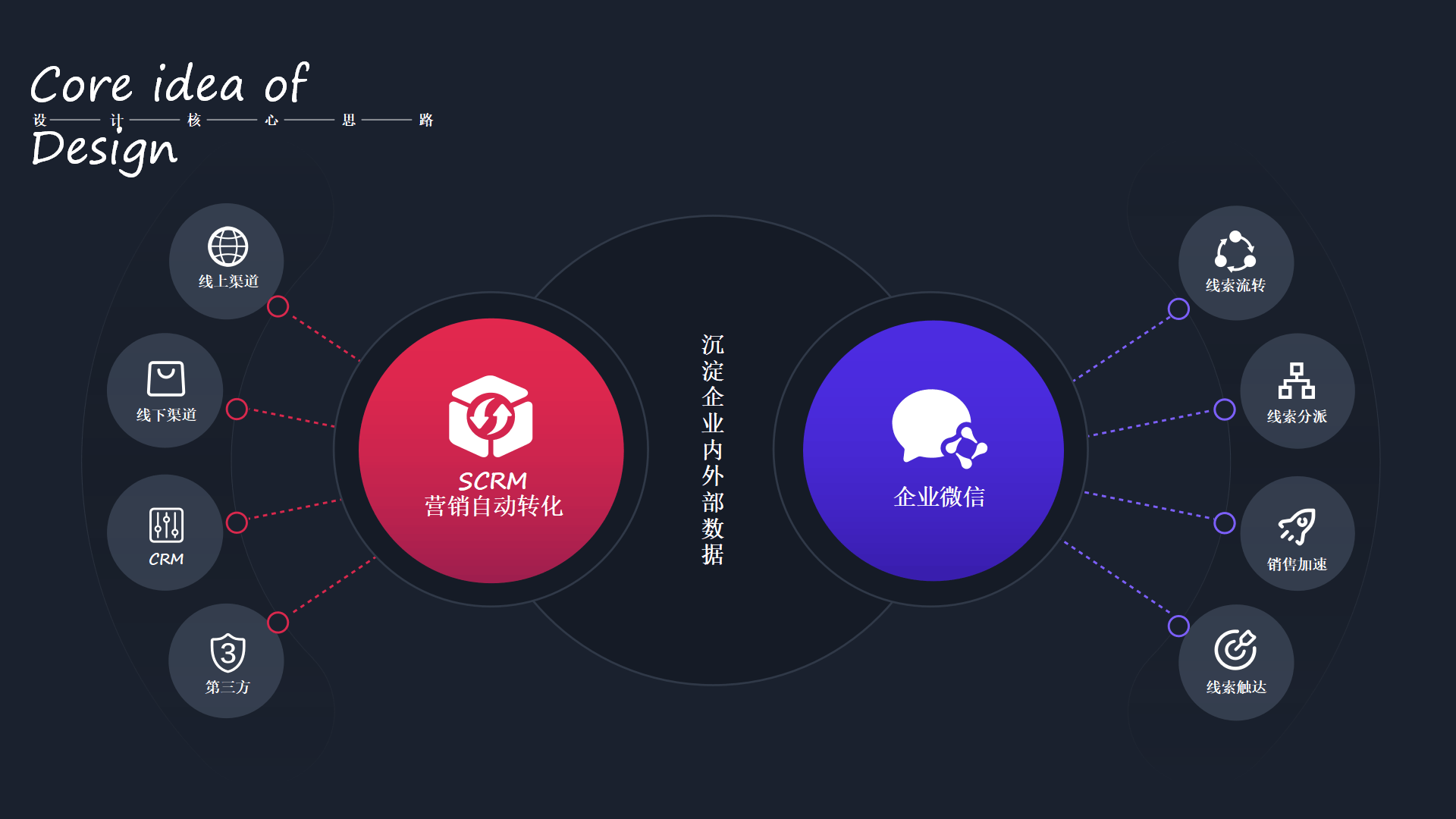 【高端ppt模版】ppt必备逻辑图表来了!61页多用途ppt图表(ppt)