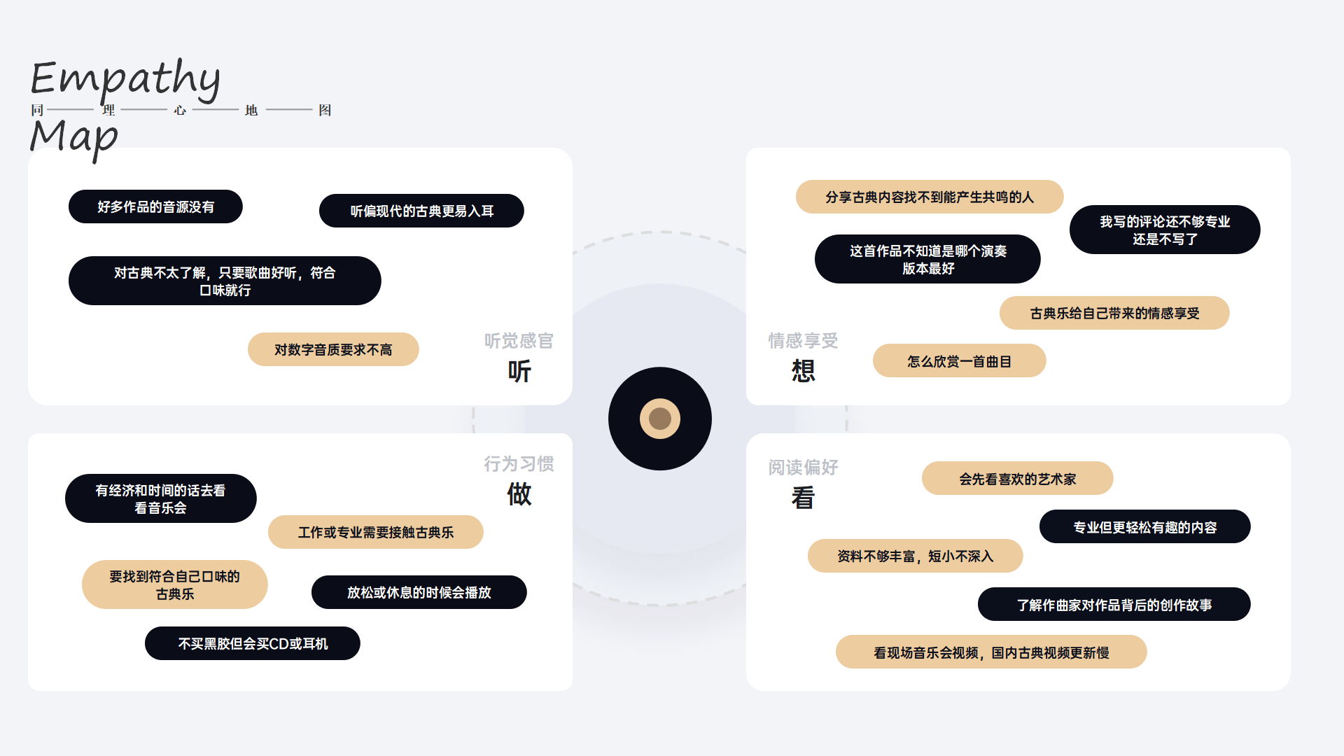 【高端ppt模版】ppt必备逻辑图表来了!61页多用途ppt图表(ppt)