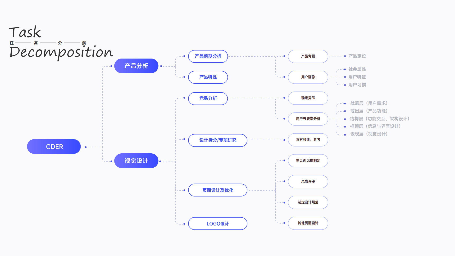 【高端ppt模版】ppt必备逻辑图表来了!61页多用途ppt图表(ppt)