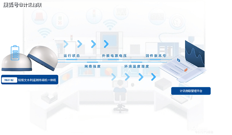 升级!北斗三号短报文水利遥测终端机一体机tn531-b2,智感物联新高度