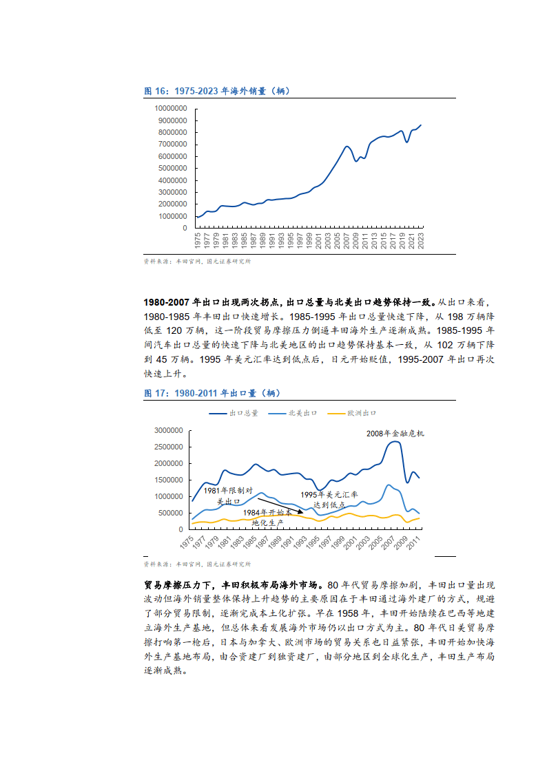造成皇冠轿车首次进军美国市场失败的原因有两方面.