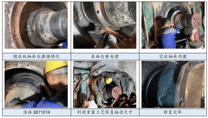 水泥辊压机轴承位磨损修复方法来了