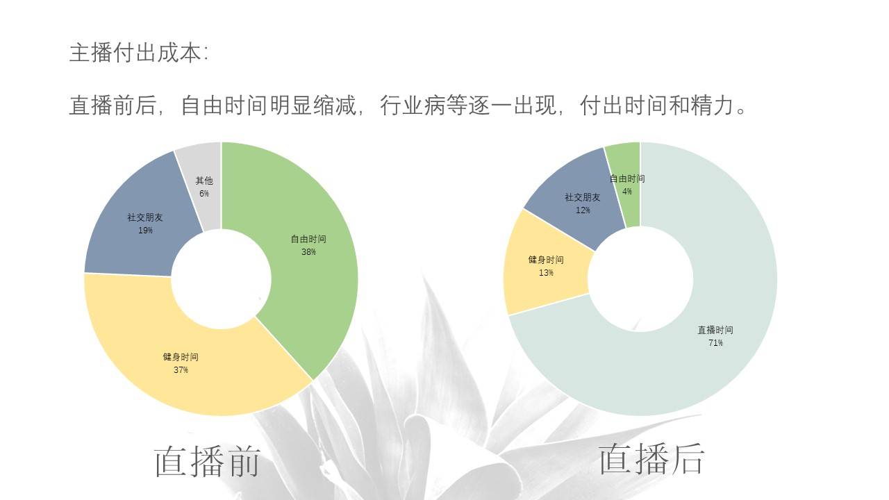 直播运营:从新主播进阶成为老司机03全职主播养活自己必备的套路
