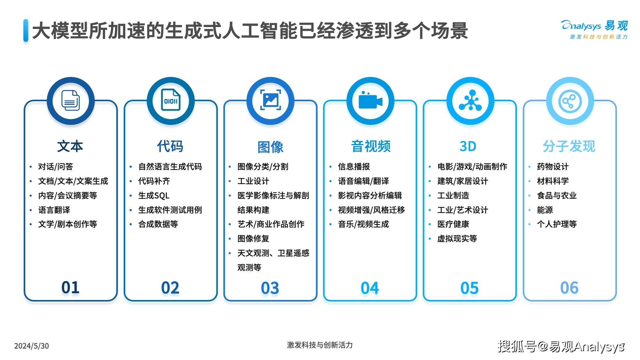 AI应用领域图片