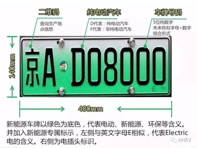 北京新能源车车牌