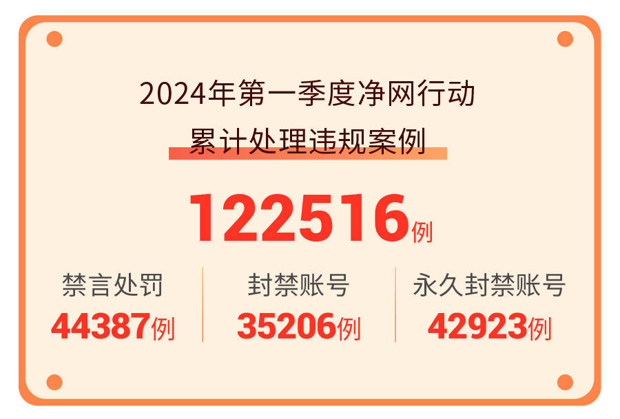 爱聊app 2024年第一季度"净网"行动公示 聚焦反诈