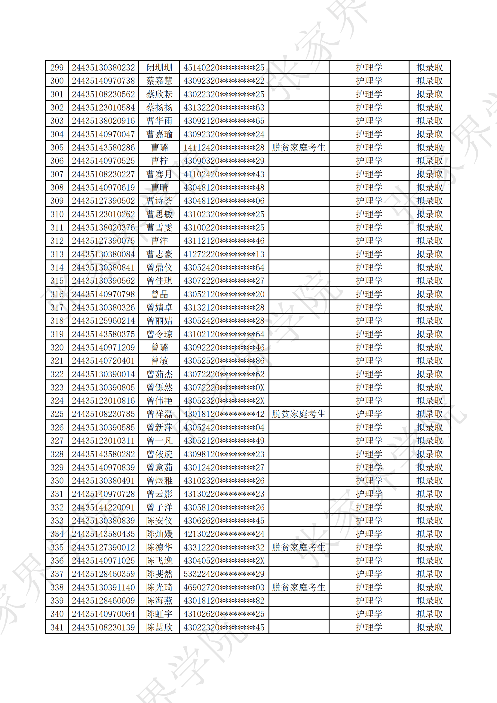 张家界学院学费图片