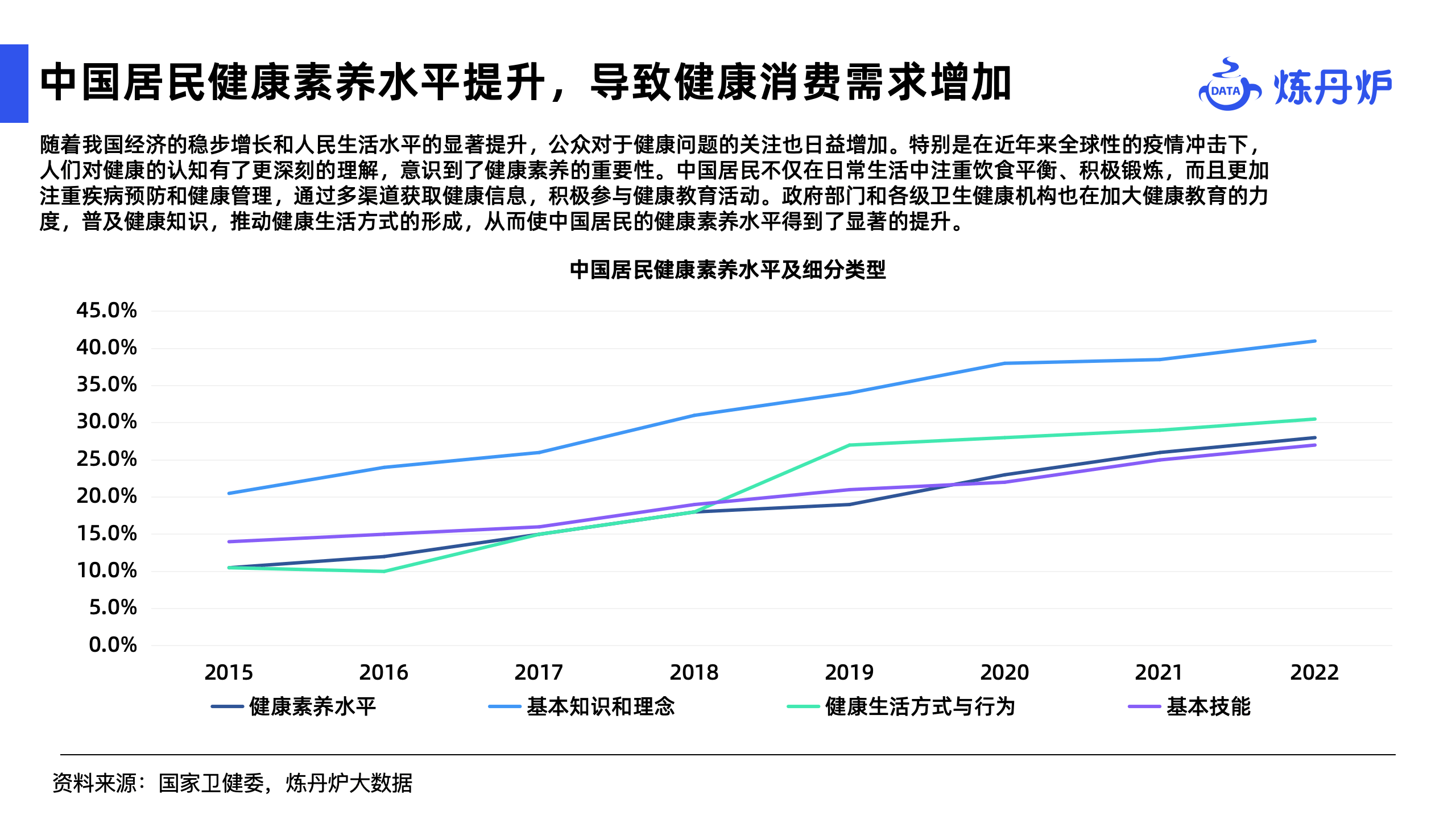 大健康产业趋势图片图片