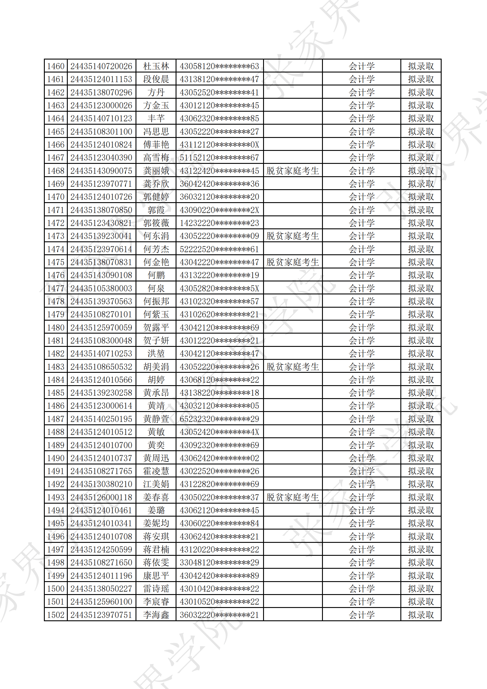 张家界学院 学费图片