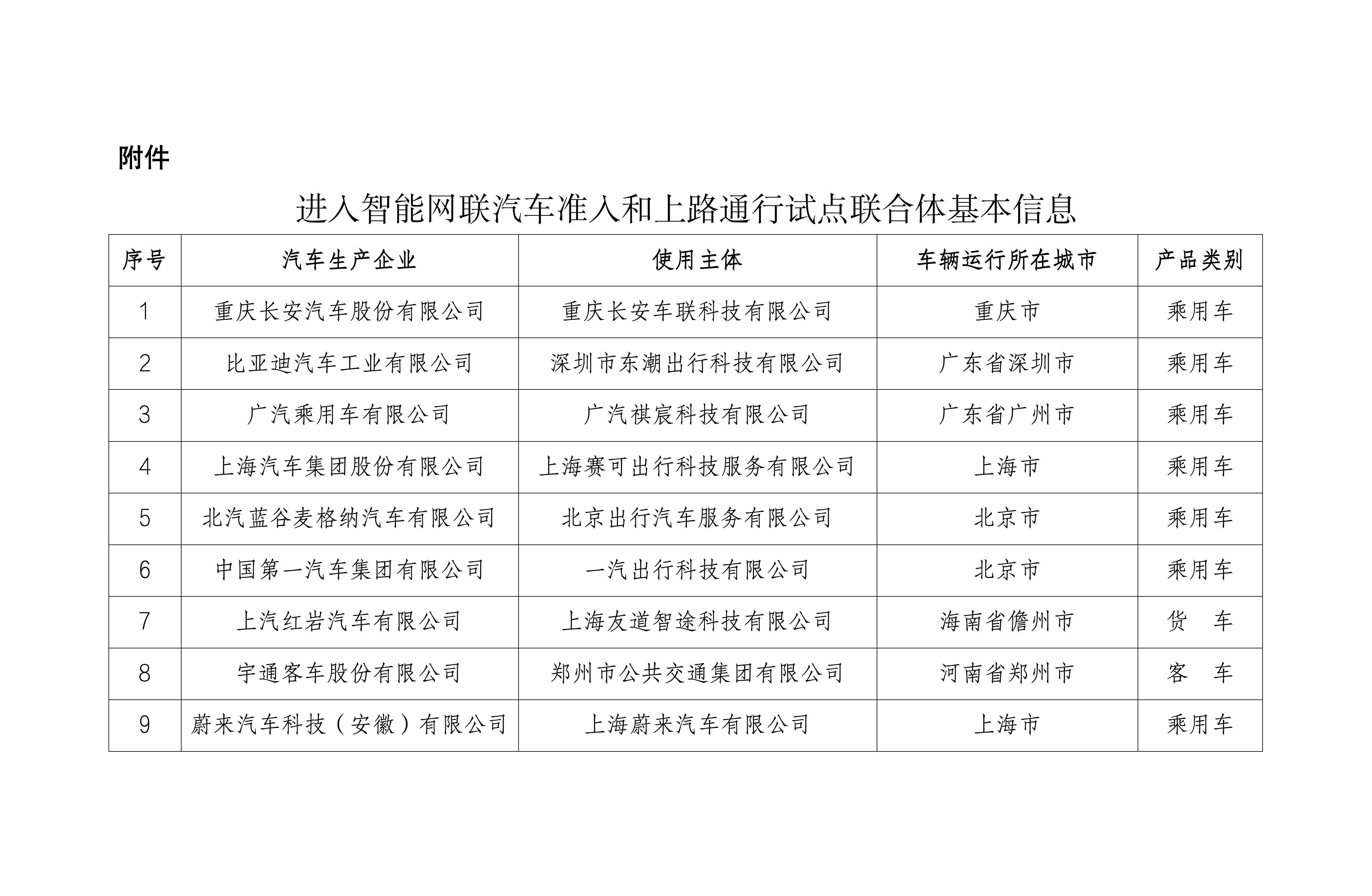 首批l3级智能网联汽车试点名单公布