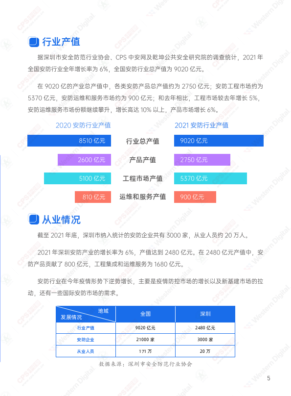 2021-2022年度中国安防行业调查报告