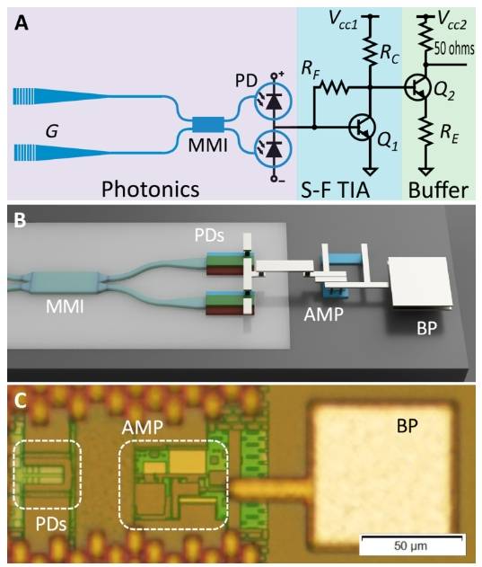 布里斯托大学开发世界最小量子光探测器