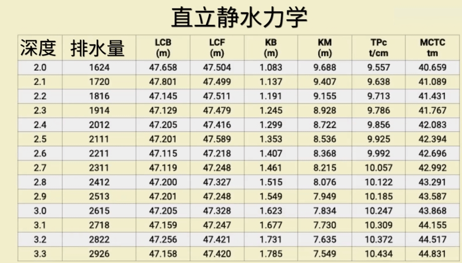 深度_吃水_船身