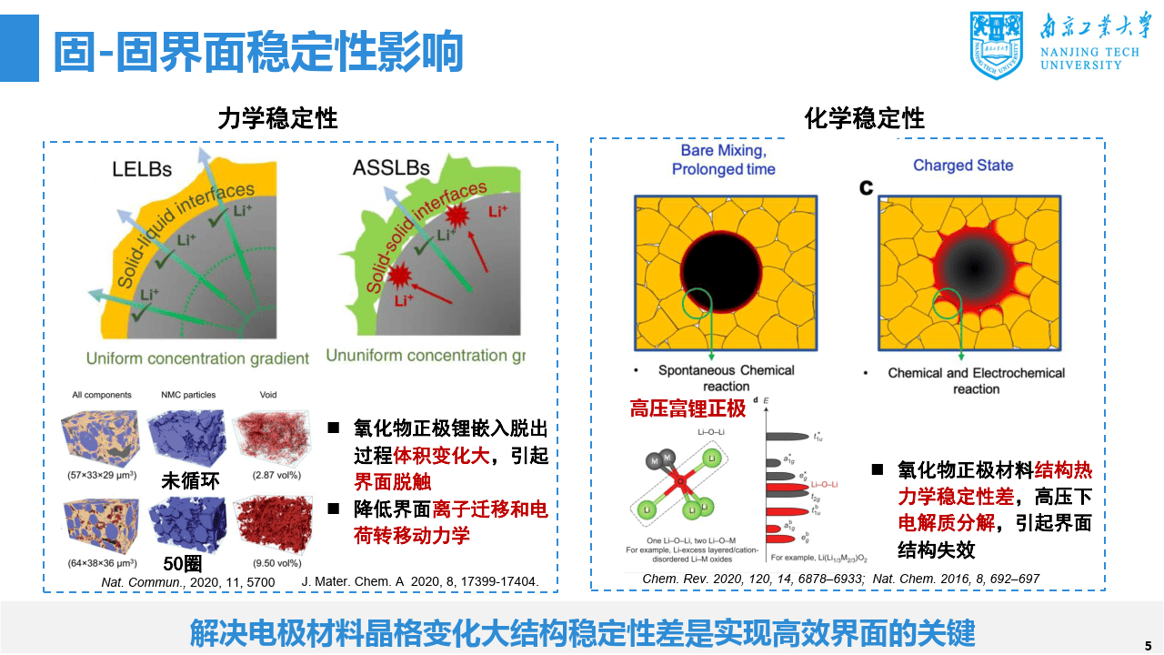 金属氧化物结构设计及界面调控研究
