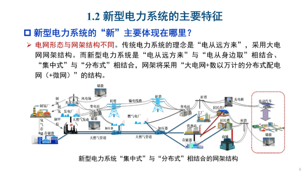 新型电力系统安全防御问题的思考