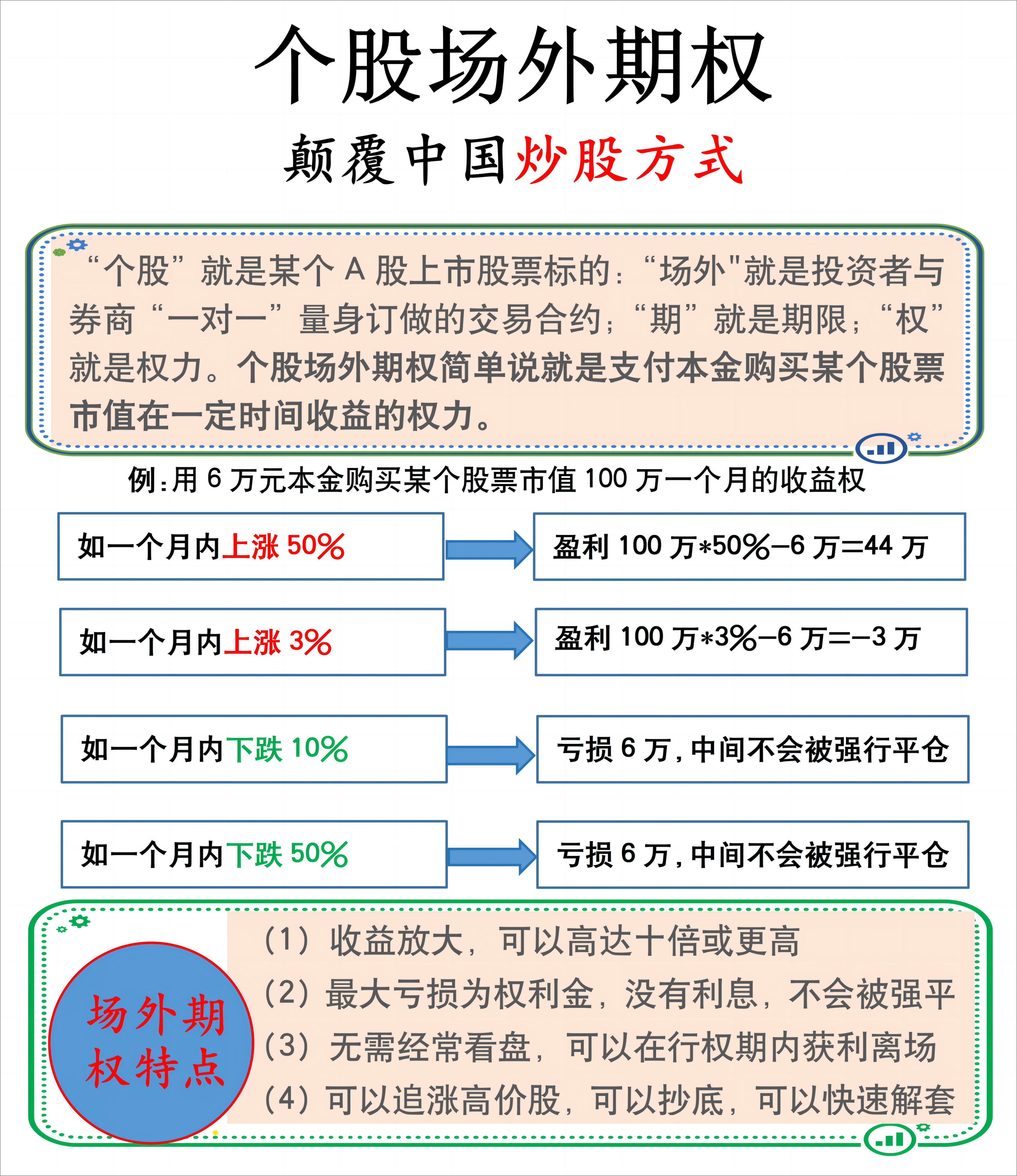 股票场外期权是什么意思?