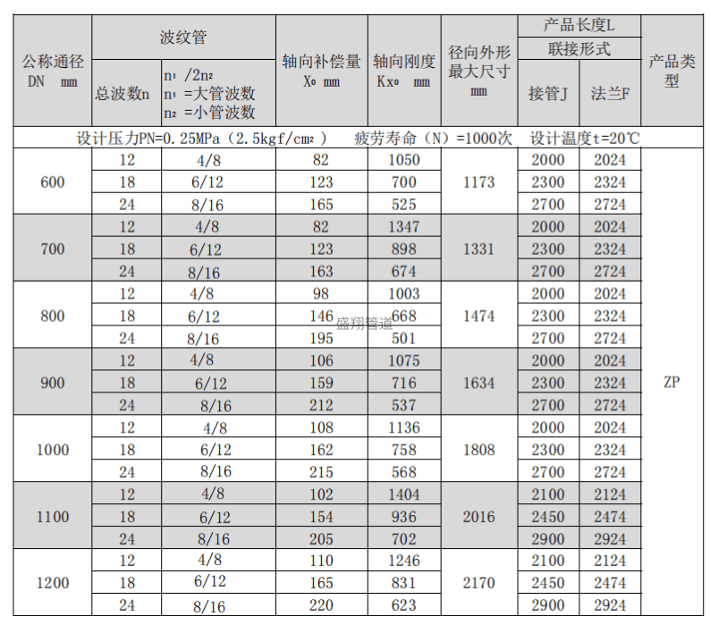 蒸汽管道补偿器选型图片