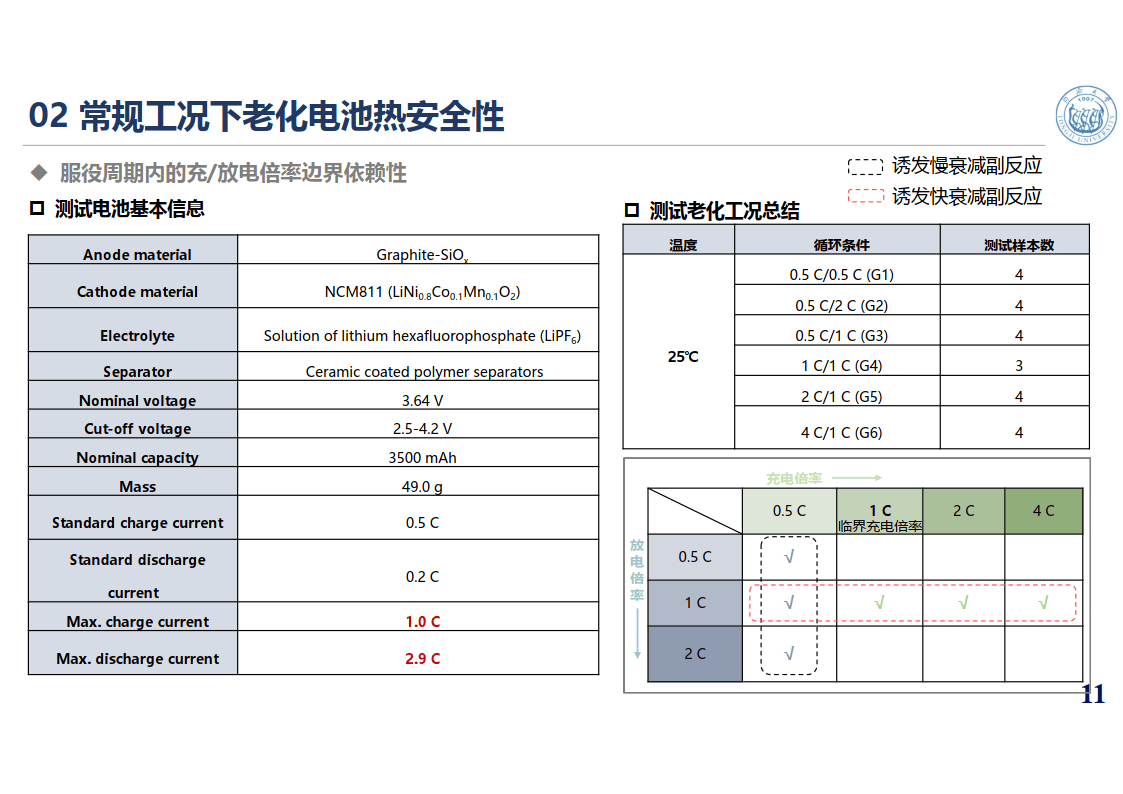 锂离子电池热安全性能演变的