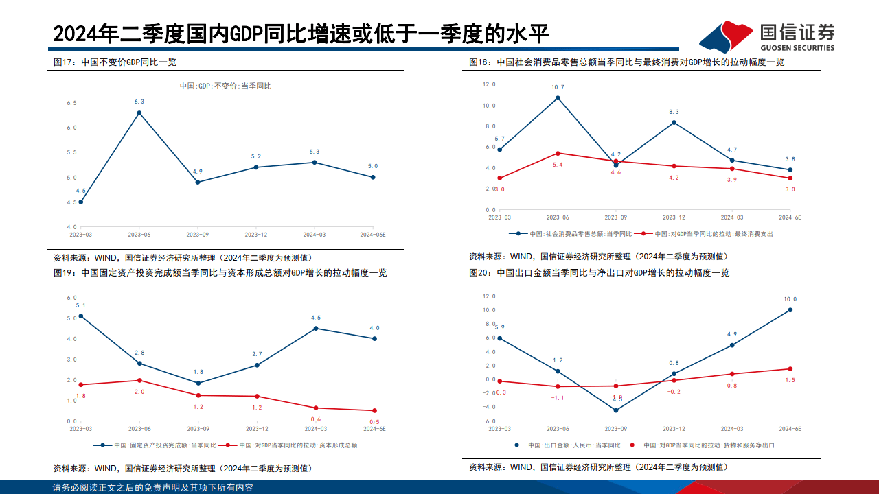 2024年中国经济的韧性体现在哪里?_增速_投资_消费