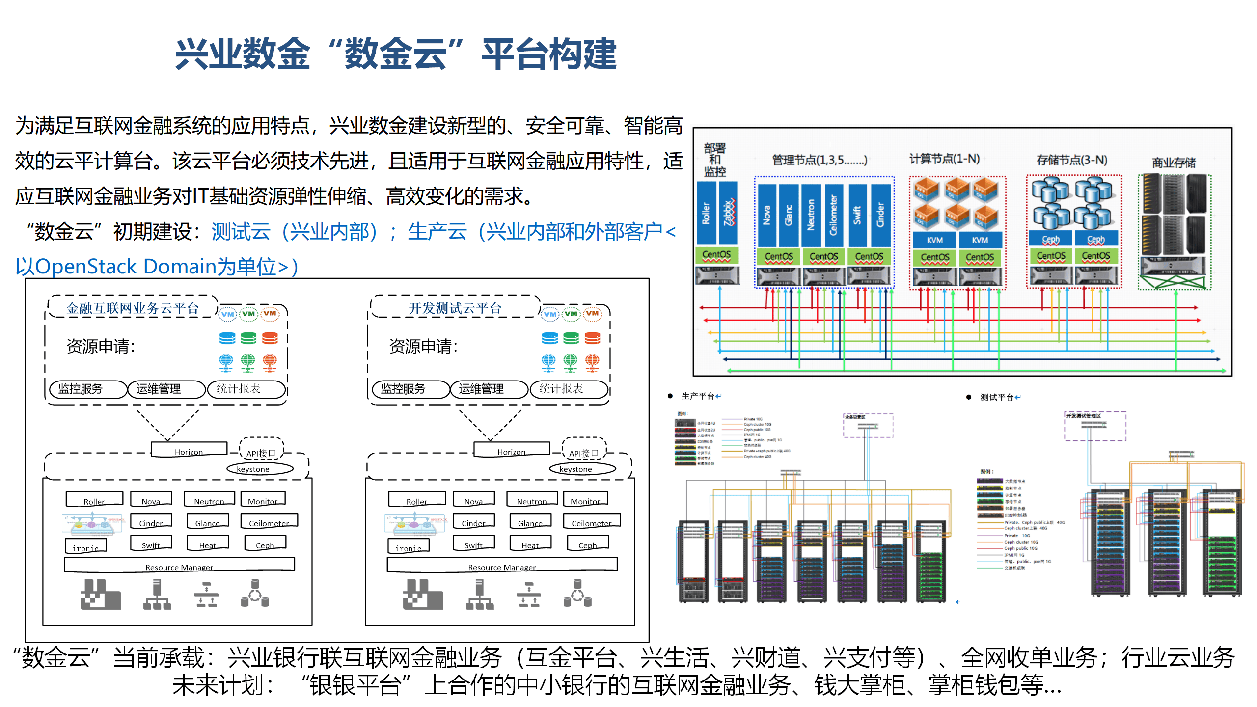 金融行业数字化转型:新it整合基础架构解决方案(ppt)
