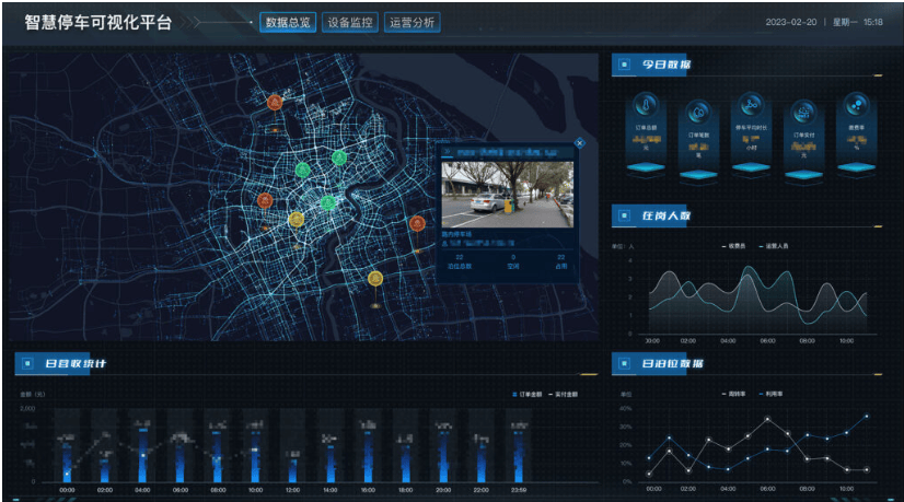 大数据引领智慧出行新篇章:路边停车新体验_管理_监控_泊位