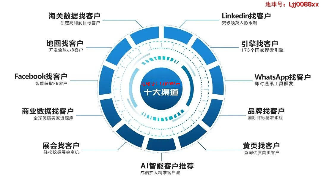 提供全球真实海关数据,多国搜索引擎集成等功能的外贸全流程解决方案