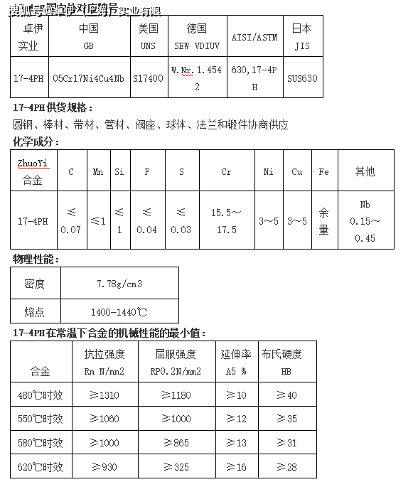 17-4ph不锈钢硬度
