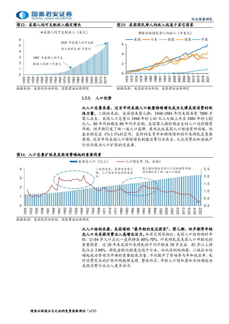 食品饮料:消费大组专题报告-消费的魅力:美国消费百年