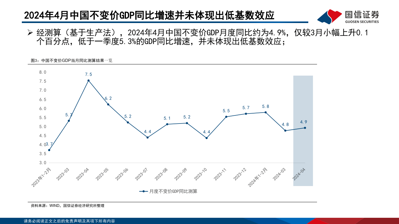 2024年中国经济的韧性体现在哪里?