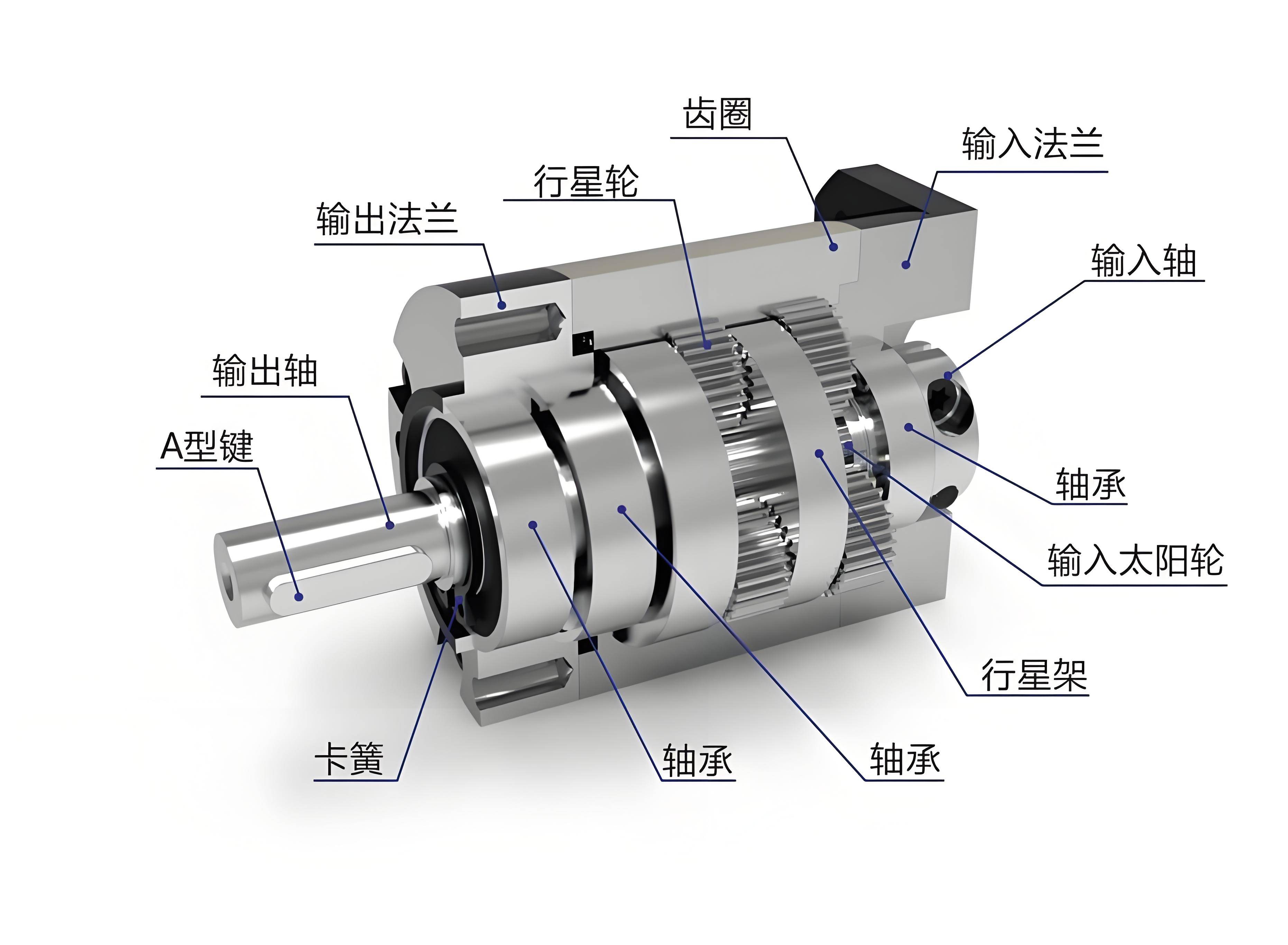 滚筒减速机结构图图片