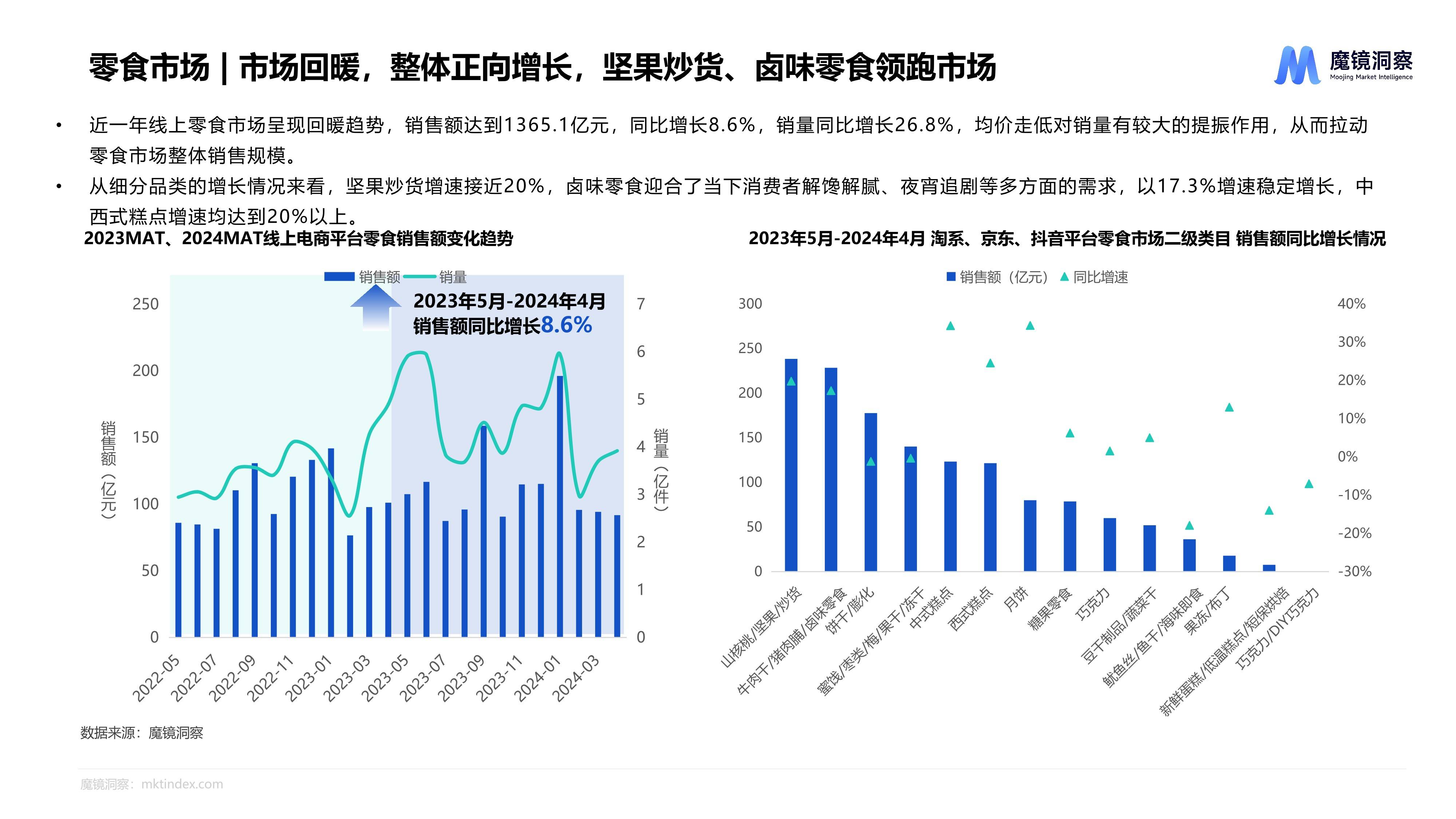 2019年薯片市场分析图图片